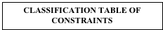 CLASSIFICATION TABLE OF CONSTRAINTS
